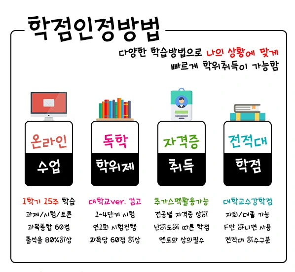 %ED%95%99%EC%A0%90%EC%9D%B8%EC%A0%95%EB%B0%A9%EB%B2%95.jpg?type=w1