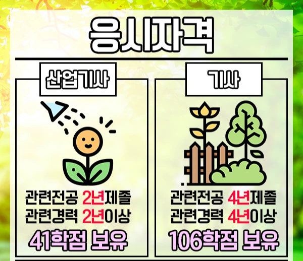 %EC%8B%9D%EB%AC%BC%EB%B3%B4%ED%98%B8%EA%B8%B0%EC%82%AC-2%EB%AC%B8%EB%8B%A8.png?type=w2