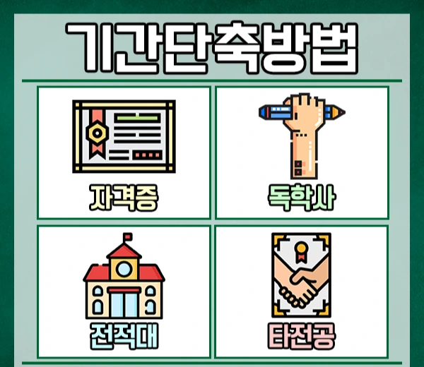 %EC%9C%A0%EC%95%84%EA%B5%90%EC%9C%A1%EB%8C%80%ED%95%99%EC%9B%90-4%EB%AC%B8%EB%8B%A8.png?type=w2