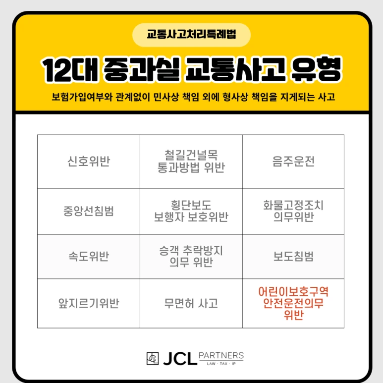 %EC%8B%A0%ED%98%B8%EC%9C%84%EB%B0%98%EC%82%AC%EA%B3%A0.png?type=w773