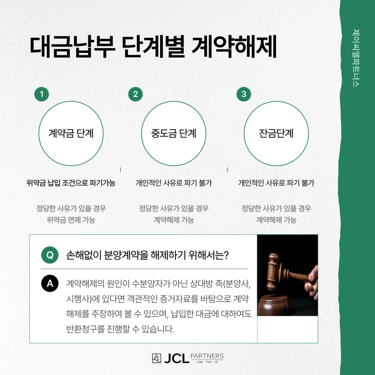 %EB%B6%84%EC%96%91%EA%B3%84%EC%95%BD%ED%95%B4%EC%A0%9C_%EA%B3%84%EC%95%BD%EA%B8%88,%EC%A4%91%EB%8F%84%EA%B8%88,%EC%9E%94%EA%B8%88.png?type=w773