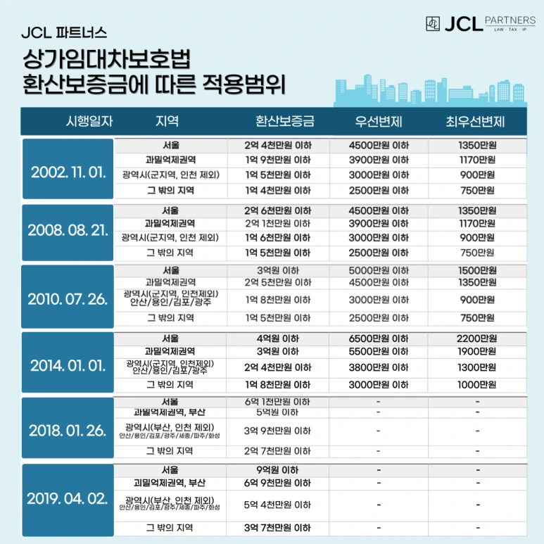 %EC%83%81%EC%9E%84%EB%B2%95-%EC%A0%81%EC%9A%A9%EB%B2%94%EC%9C%84-001.png?type=w773