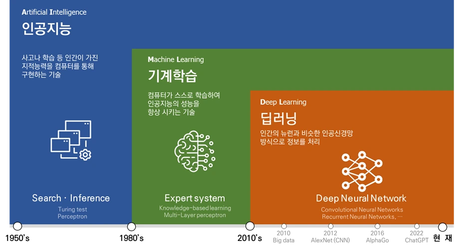 %EC%9D%B8%EA%B3%B5%EC%A7%80%EB%8A%A5_%EB%B0%9C%EC%A0%84.png?type=w966