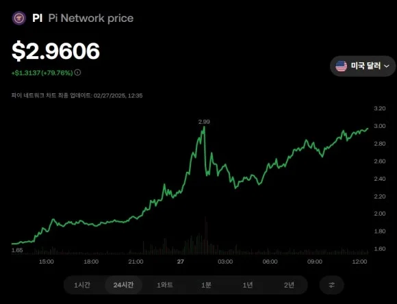 %EC%8A%A4%ED%81%AC%EB%A6%B0%EC%83%B7_27-2-2025_123844_www.okx.com.jpeg?type=w580