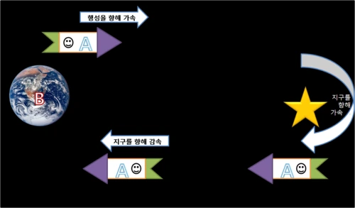 500px-%EC%8C%8D%EB%91%A5%EC%9D%B4.png?type=w1