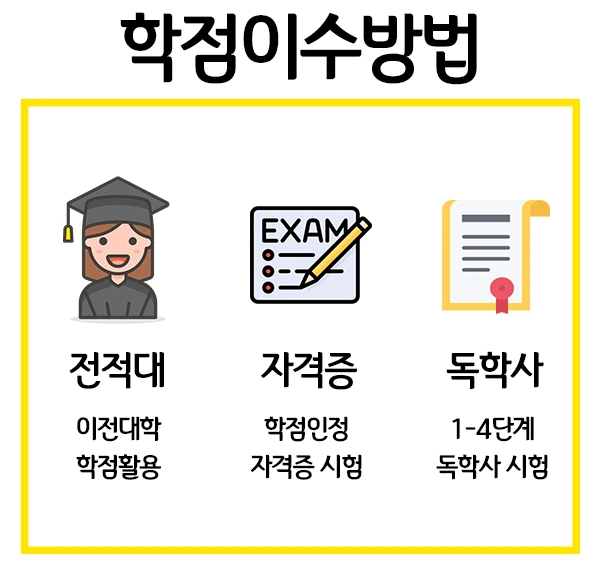 %ED%95%99%EC%A0%90%EC%9D%B4%EC%88%98.jpg?type=w1