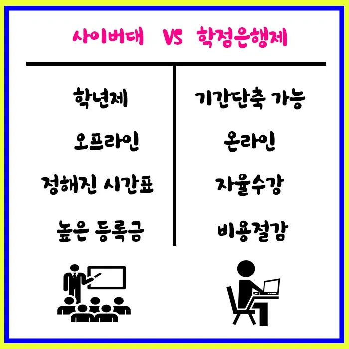 %EC%9D%B4%EB%AF%B8%EC%A7%802_%EC%82%AC%EC%9D%B4%EB%B2%84%EB%8C%80_%ED%95%99%EC%A0%90%EC%9D%80%ED%96%89%EC%A0%9C_%EB%B9%84%EA%B5%90.jpg?type=w800