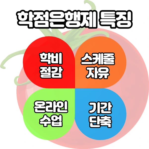 5.%ED%8A%B9%EC%A7%95.png?type=w1