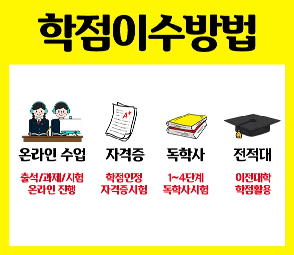 %ED%95%99%EC%A0%90%EC%9D%B4%EC%88%98%EB%B0%A9%EB%B2%951.jpg?type=w1