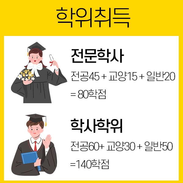 %ED%95%99%EC%9C%84%EC%B7%A8%EB%93%9D.jpg?type=w1