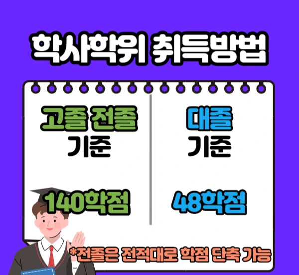 3.%ED%95%99%EC%82%AC%ED%95%99%EC%9C%84.png?type=w1