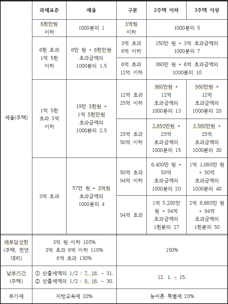 재산세와 종부세 비교 2.PNG