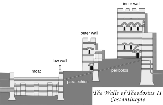 Walls_of_Teodosio_II_scheme_en.svg.png?type=w2