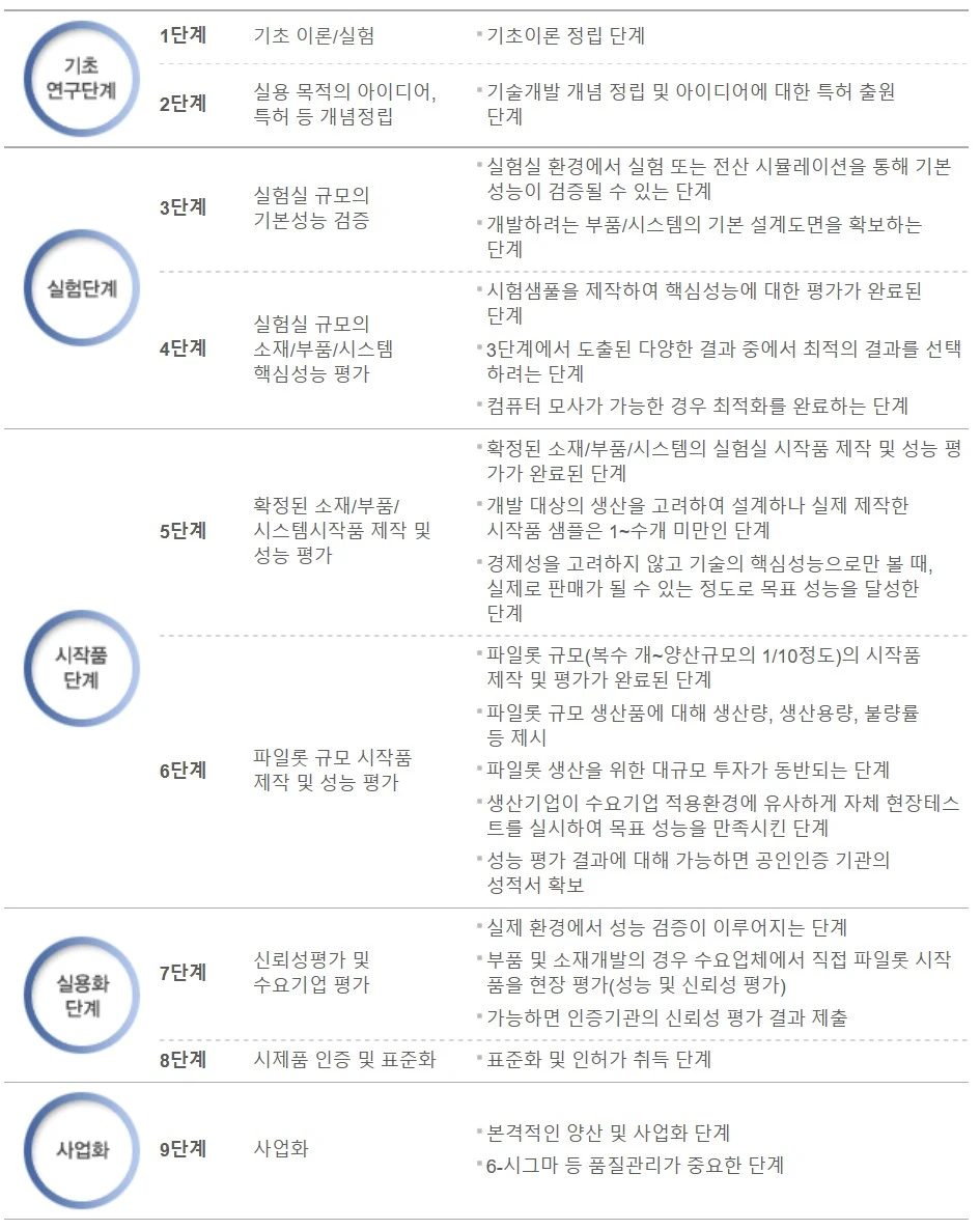 %EA%B8%B0%EC%88%A0%EC%9D%98_%EC%99%84%EC%84%B1%EB%8F%84.jpg?type=w966