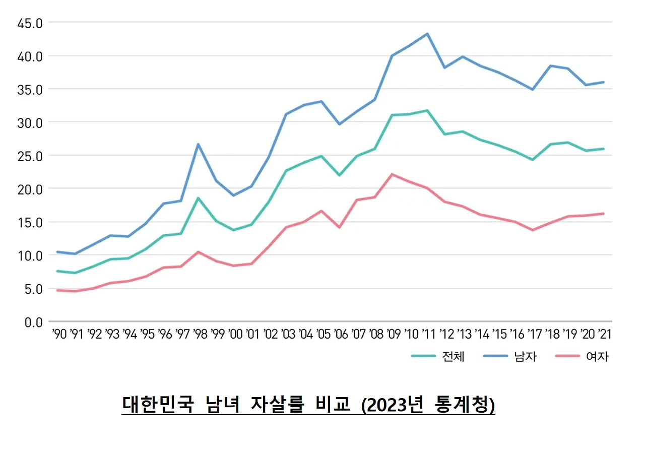3.남녀자살률비교001.bmp