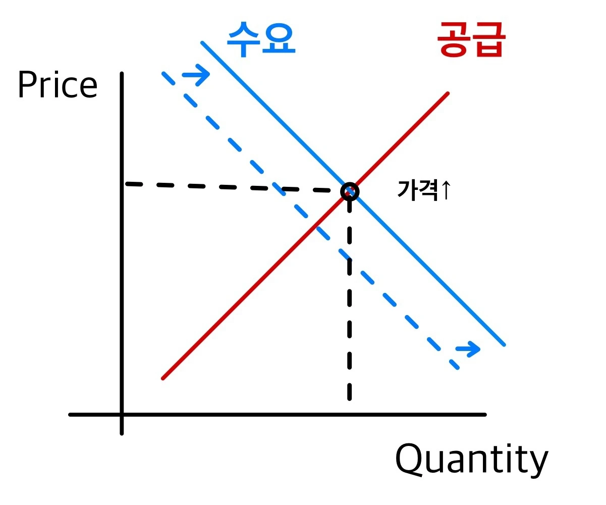CPI 발표 하루 전, 금리 인하에 배팅하는 전문가들