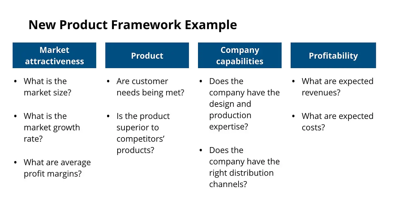 New_Product_Framework_Example.jpeg