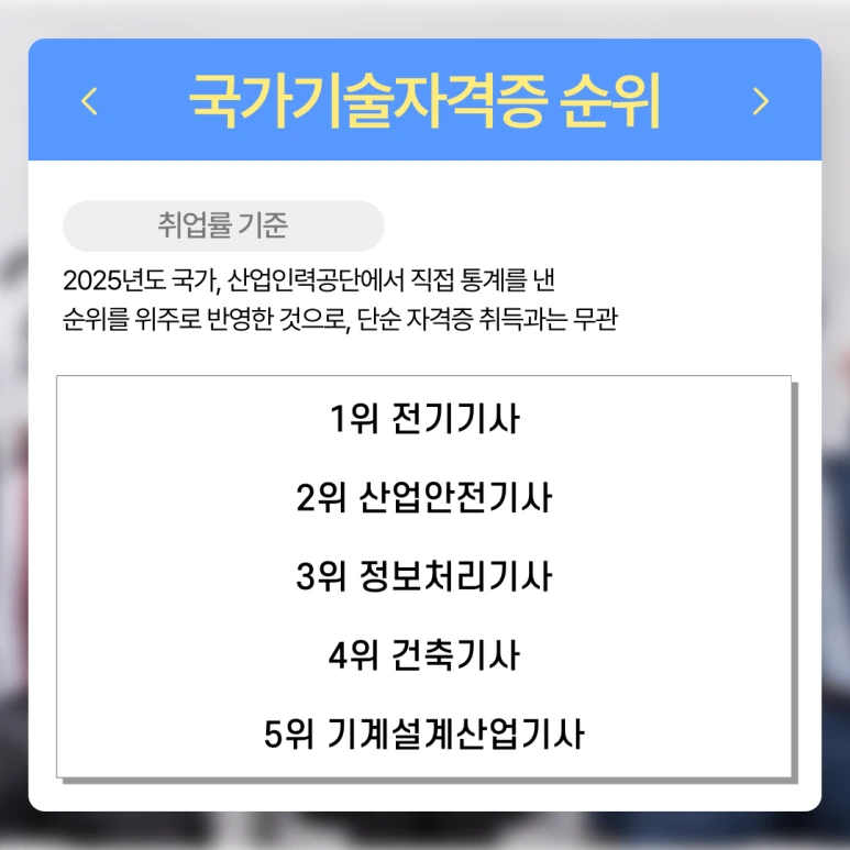 %EA%B5%AD%EA%B0%80%EA%B8%B0%EC%88%A0%EC%9E%90%EA%B2%A9%EC%A6%9D_%EC%88%9C%EC%9C%84_%EB%93%B1%EA%B8%89_(2).png?type=w773