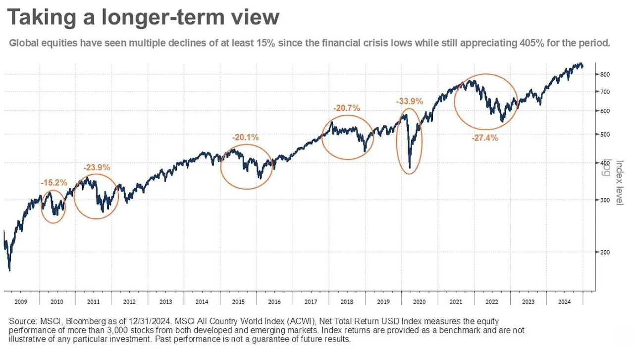 Take a Long Term View.JPG