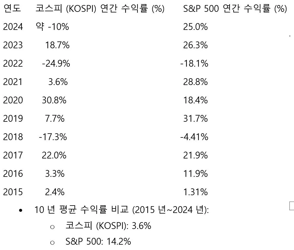 Kospi vs S&P 500.JPG