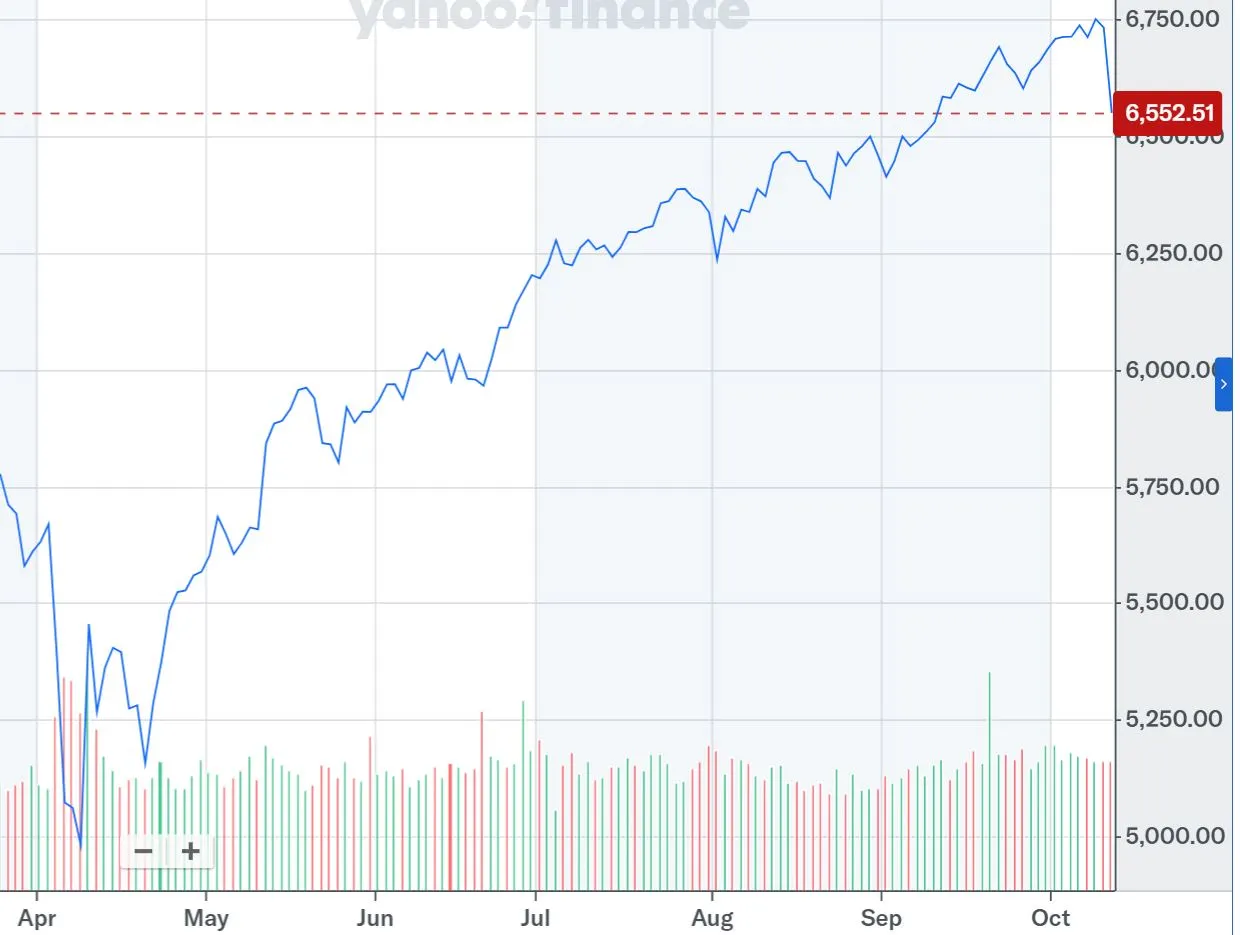 경제 불황기(Recession) 예측