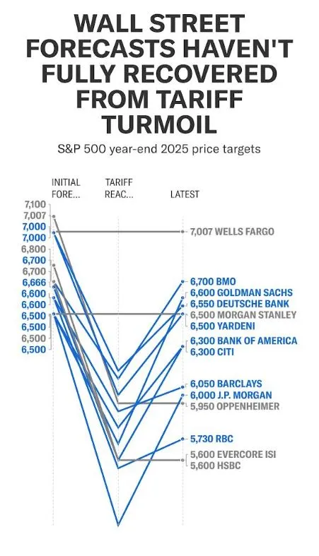 주식시장 예측.JPG