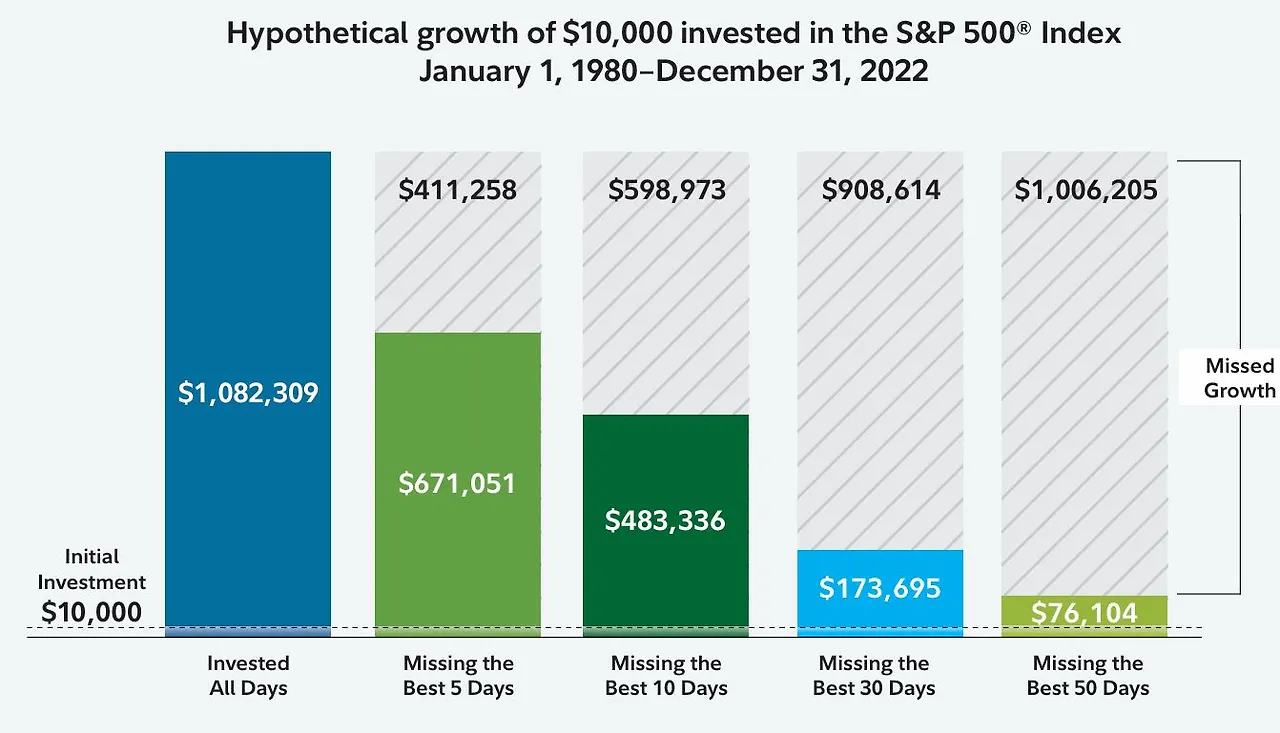 주식 최고점 예측.JPG
