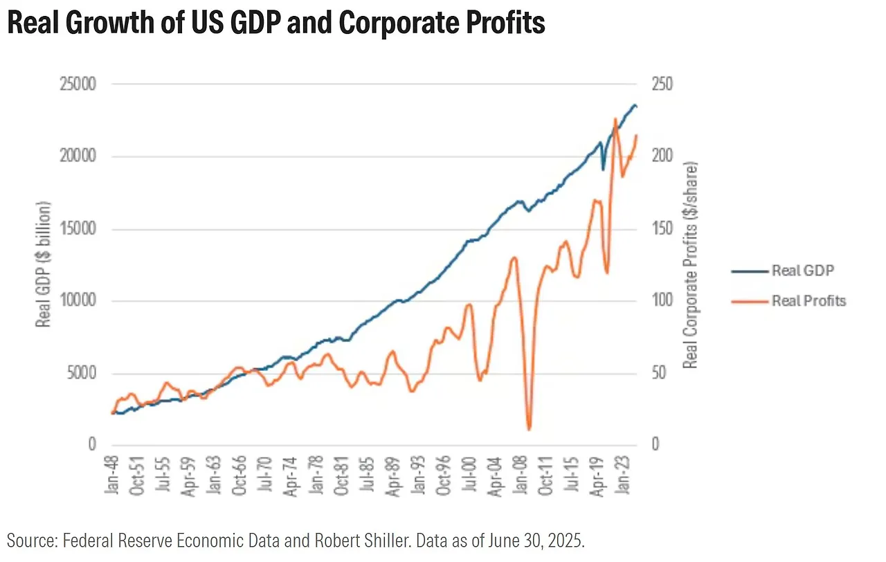 GDP and Cooperate Profit.JPG