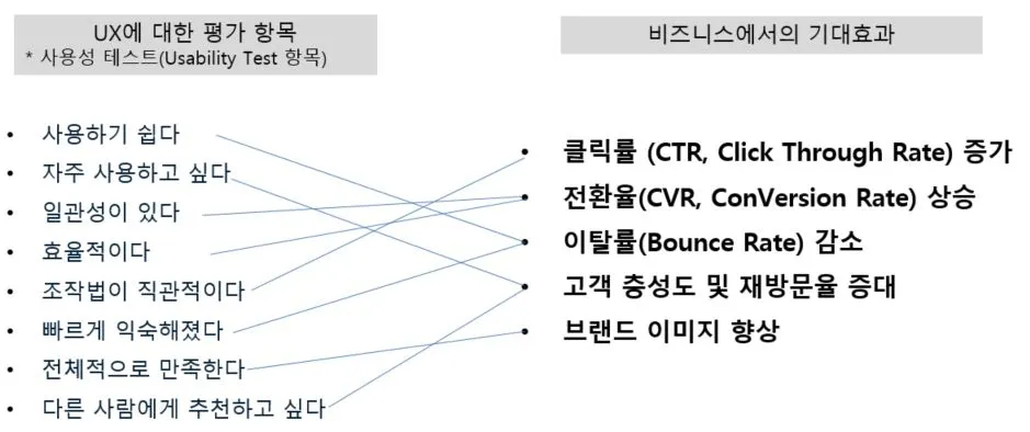 UX 비즈니스.JPG