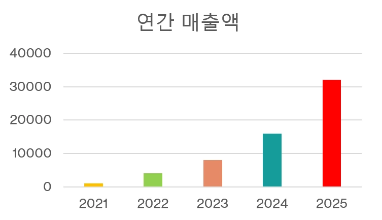 img.png?credential=yqXZFxpELC7KVnFOS48ylbz2pIh7yKj8&expires=1767193199&allow_ip=&allow_referer=&signature=FQ4FNgKcvpcqaslAf0XpP85k7wQ%3D
