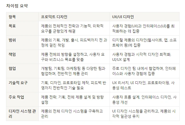 프덕 차이점.PNG