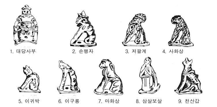 잡상의 종류.JPG
