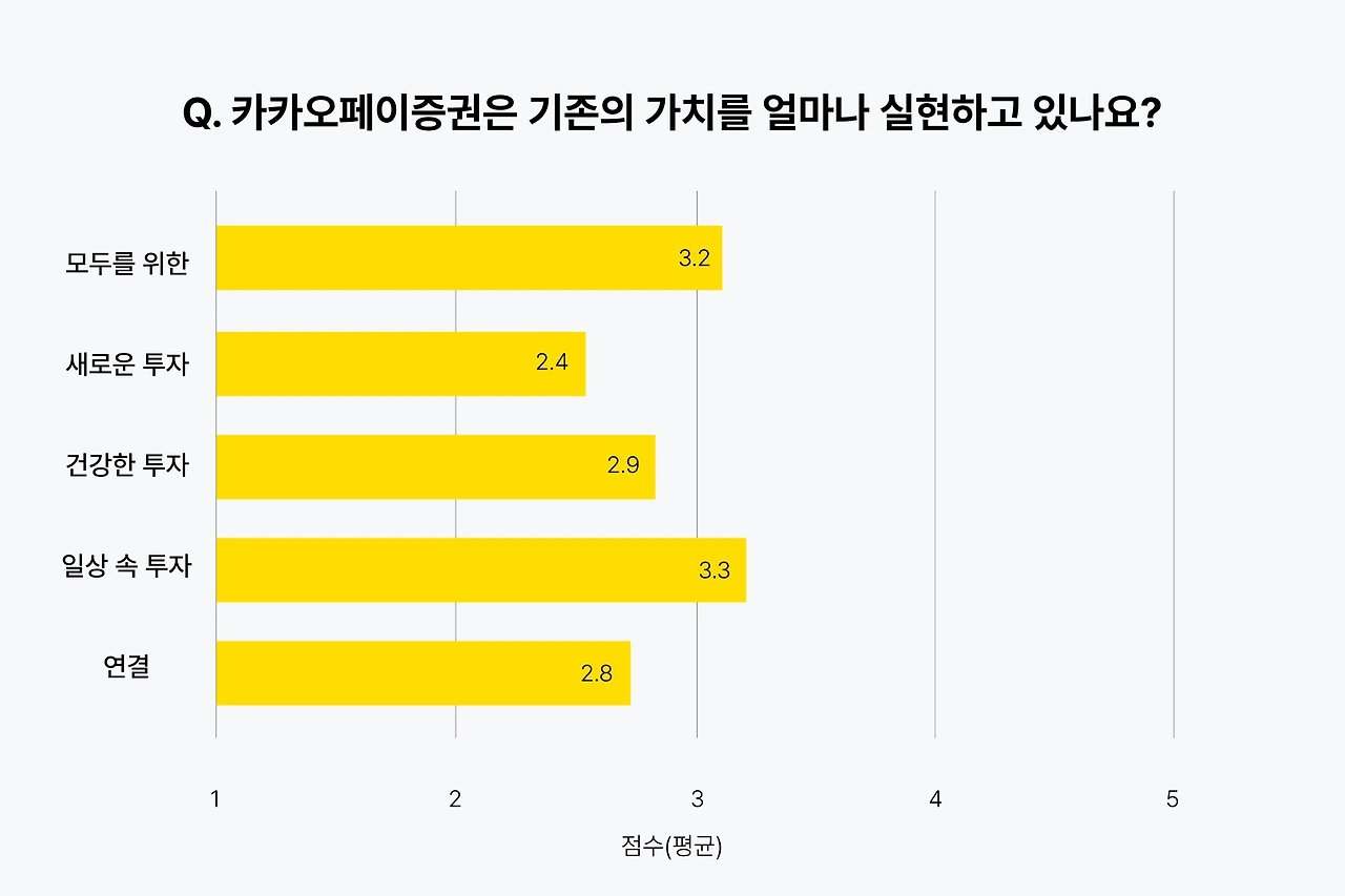 image?url=https%3A%2F%2Fimage.ninehire.com%2Fhomepage%2F54c7edd0-1f8a-11ed-bd78-476d9de76402%2Fimage%2F7a0b04c0-f97f-11ef-8255-2995c1c01be4.png&w=3840&q=100