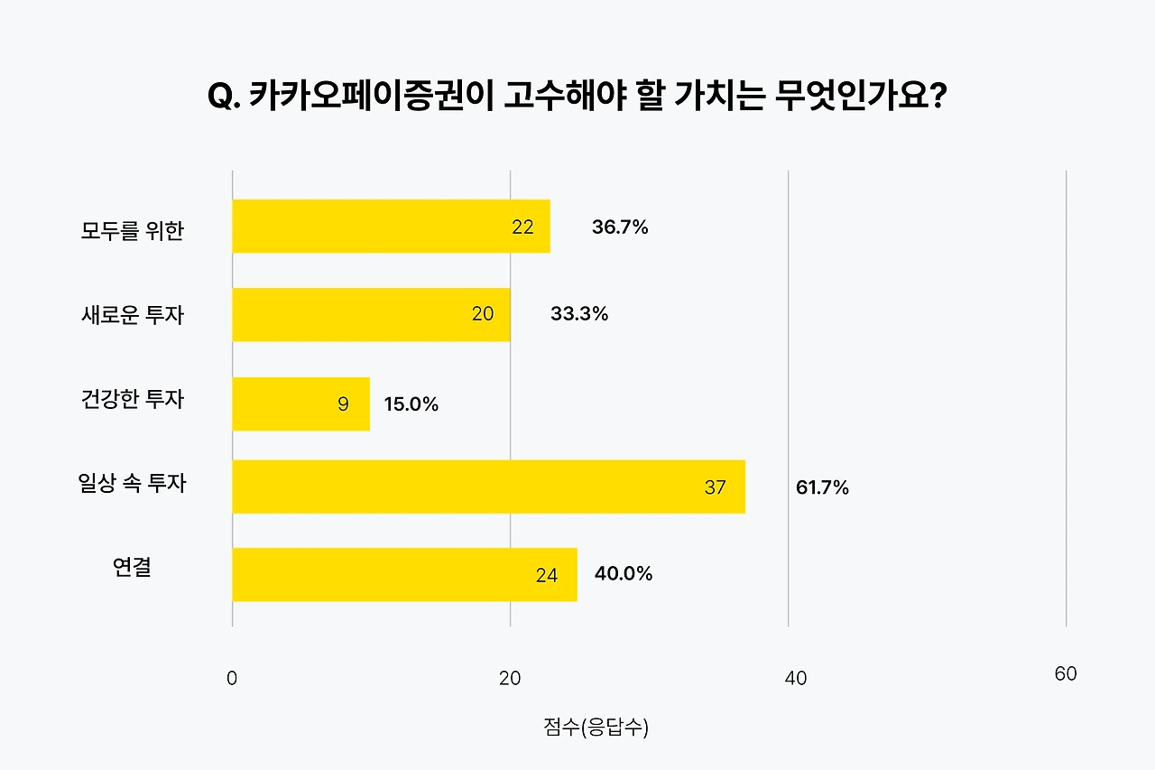 image?url=https%3A%2F%2Fimage.ninehire.com%2Fhomepage%2F54c7edd0-1f8a-11ed-bd78-476d9de76402%2Fimage%2F7f279cc0-f97f-11ef-a691-9d8c7a8ec764.png&w=3840&q=100