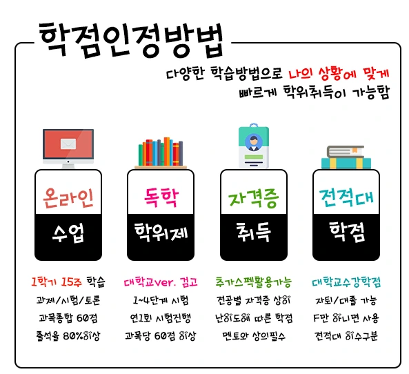 %ED%95%99%EC%A0%90%EC%9D%B8%EC%A0%95%EB%B0%A9%EB%B2%95.jpg?type=w1