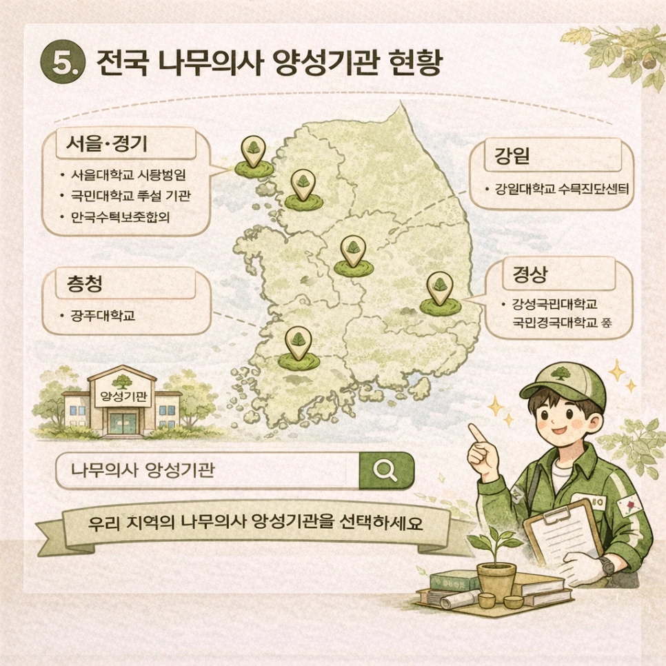 5_%EC%A0%84%EA%B5%AD_%EB%82%98%EB%AC%B4%EC%9D%98%EC%82%AC_%EC%96%91%EC%84%B1%EA%B8%B0%EA%B4%80.png?type=w966