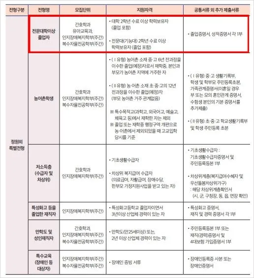 %EB%8F%99%EC%95%84%EB%B3%B4%EA%B1%B4%EB%8C%80_%EC%A7%80%EC%9B%90%EC%9E%90%EA%B2%A9.JPG?type=w800