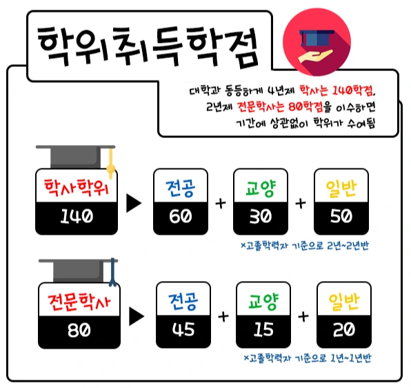 %ED%95%99%EC%9C%84%EC%B7%A8%EB%93%9D.jpg?type=w1