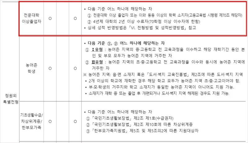 %EC%9A%B8%EC%82%B0%EA%B3%BC%ED%95%99%EB%8C%80_%EC%A7%80%EC%9B%90%EC%9E%90%EA%B2%A9.JPG?type=w800