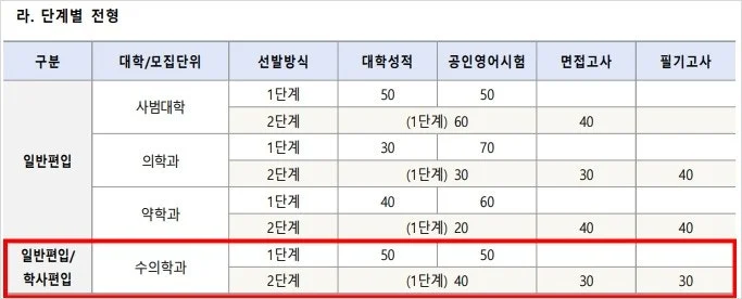 %EC%A0%9C%EC%A3%BC%EB%8C%80_%EC%84%B1%EC%A0%81.JPG?type=w800