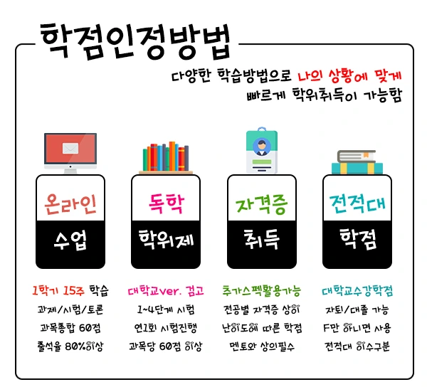 %ED%95%99%EC%A0%90%EC%9D%B8%EC%A0%95%EB%B0%A9%EB%B2%95.jpg?type=w1