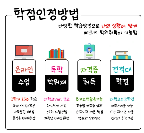 %ED%95%99%EC%A0%90%EC%9D%B8%EC%A0%95%EB%B0%A9%EB%B2%95.jpg?type=w1