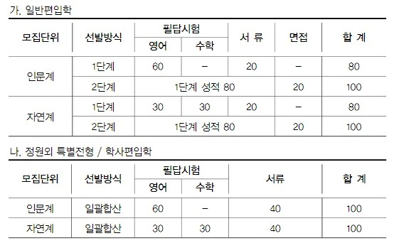 %EC%84%B1%EA%B7%A0%EA%B4%80%EB%8C%80%ED%95%99%EA%B5%90_%ED%8E%B8%EC%9E%85.JPG?type=w1