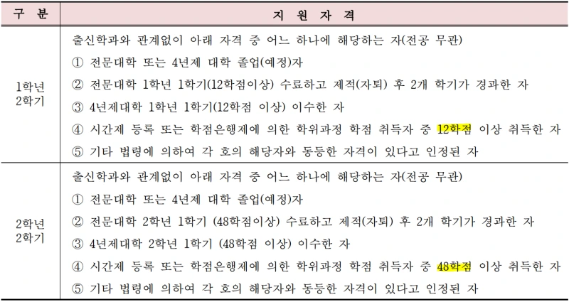 %ED%9B%84%EA%B8%B0%EC%A7%80%EC%9B%90%EC%9E%90%EA%B2%A9.PNG?type=w800