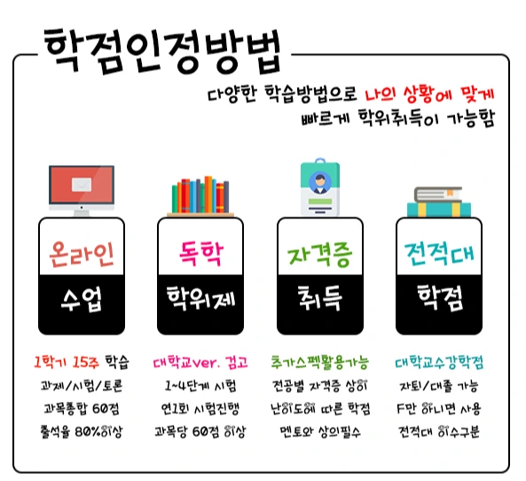 %ED%95%99%EC%A0%90%EC%9D%B8%EC%A0%95%EB%B0%A9%EB%B2%95.jpg?type=w1