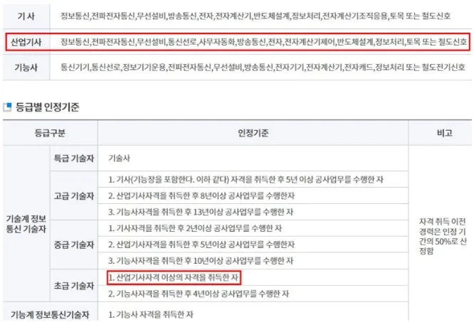 %EC%B4%88%EA%B8%89,_%EC%82%B0%EC%97%85%EA%B8%B0%EC%82%AC_%EA%B8%B0%EC%A4%80_%EC%98%88%EC%8B%9C%ED%91%9C.JPG?type=w800