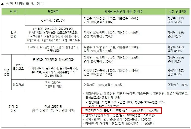 %EB%8C%80%EA%B2%BD%EB%8C%80_%EC%84%B1%EC%A0%81%EB%B0%98%EC%98%81.JPG?type=w800