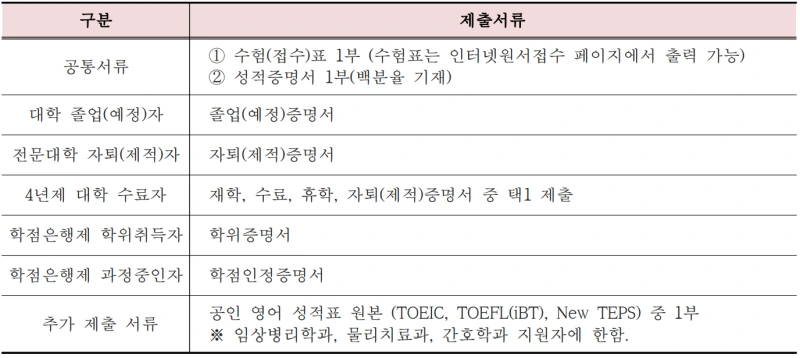 %EC%A0%9C%EC%B6%9C%EC%84%9C%EB%A5%98.PNG?type=w800