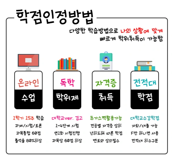 %ED%95%99%EC%A0%90%EC%9D%B8%EC%A0%95%EB%B0%A9%EB%B2%95.jpg?type=w1