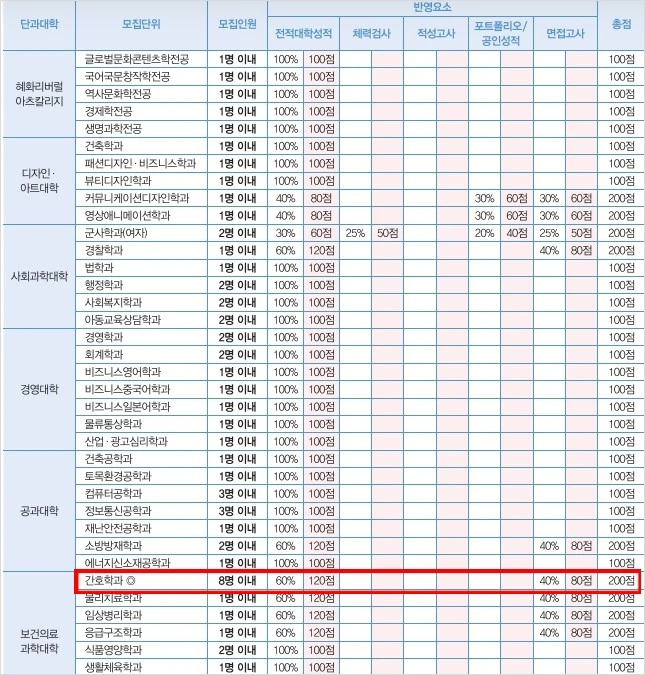 %EB%8C%80%EC%A0%84%EB%8C%80_%EA%B0%84%ED%98%B8%ED%95%99%EA%B3%BC.JPG?type=w1